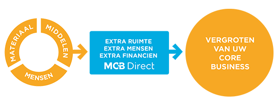 MetaalTotaal Service neemt voorraadbeheer van u over.